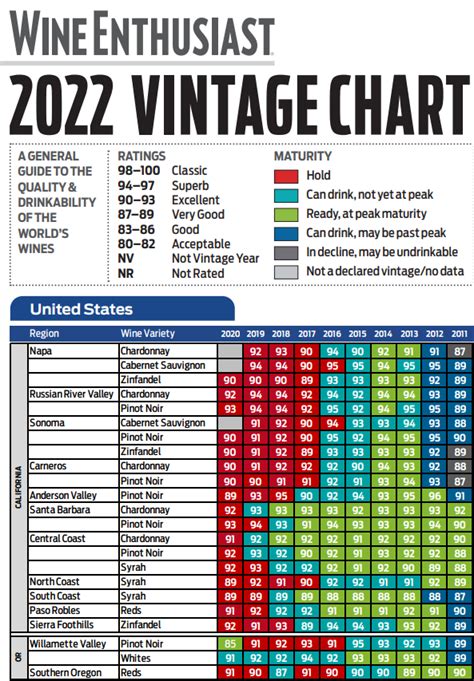 robert parker vintage chart|napa valley cabernet vintage chart.